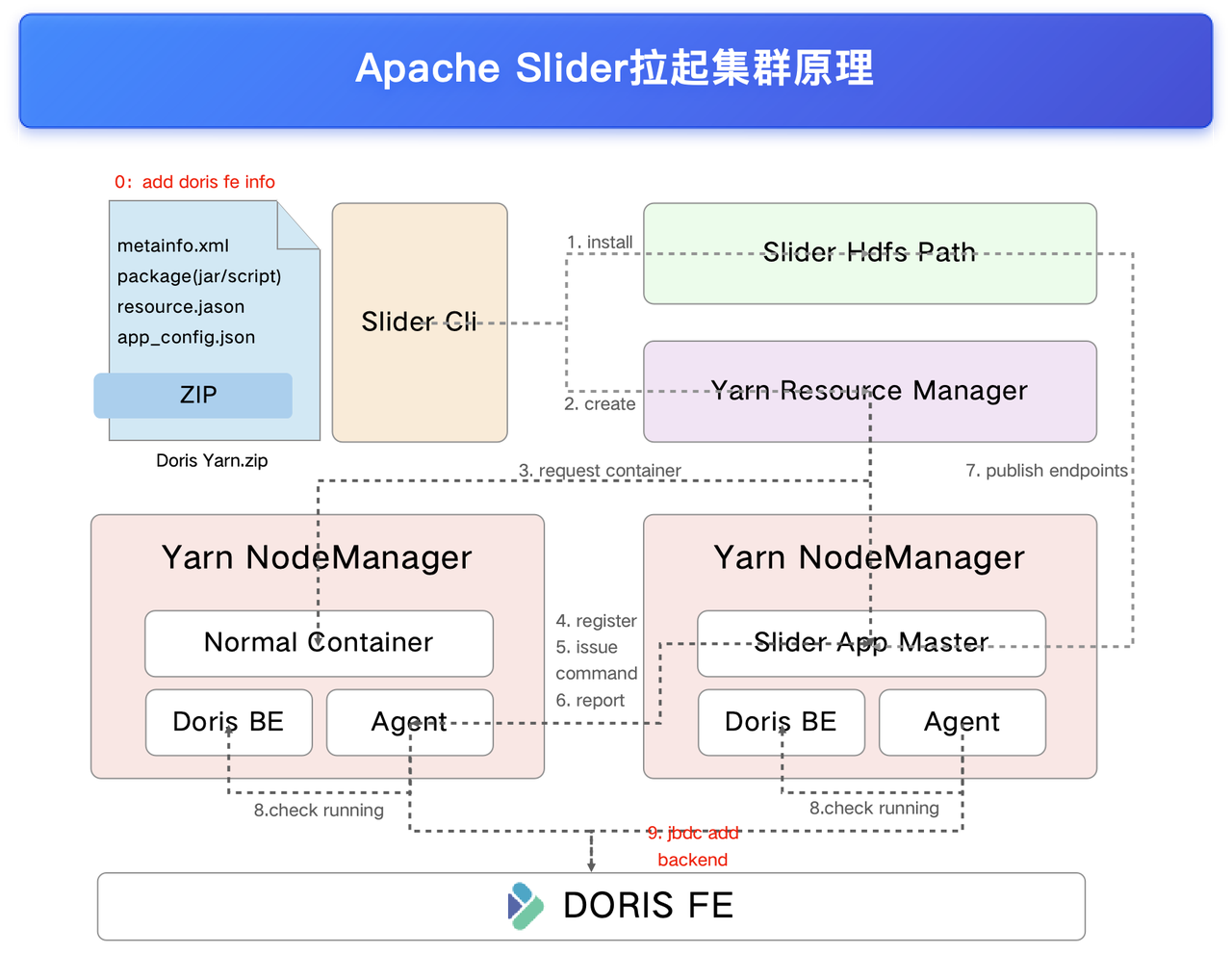 弹性计算资源利用.png