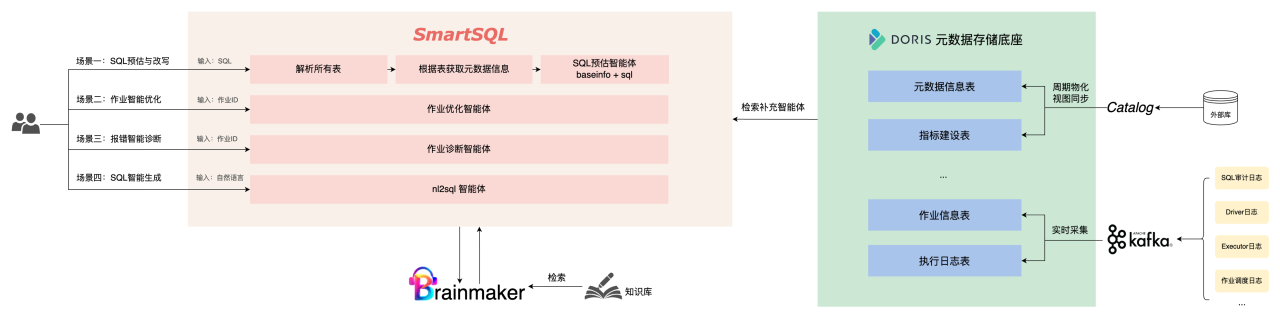 AI ChatBI 执行引擎.png