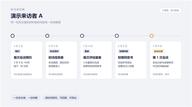 优秀的个人博客,低调大师