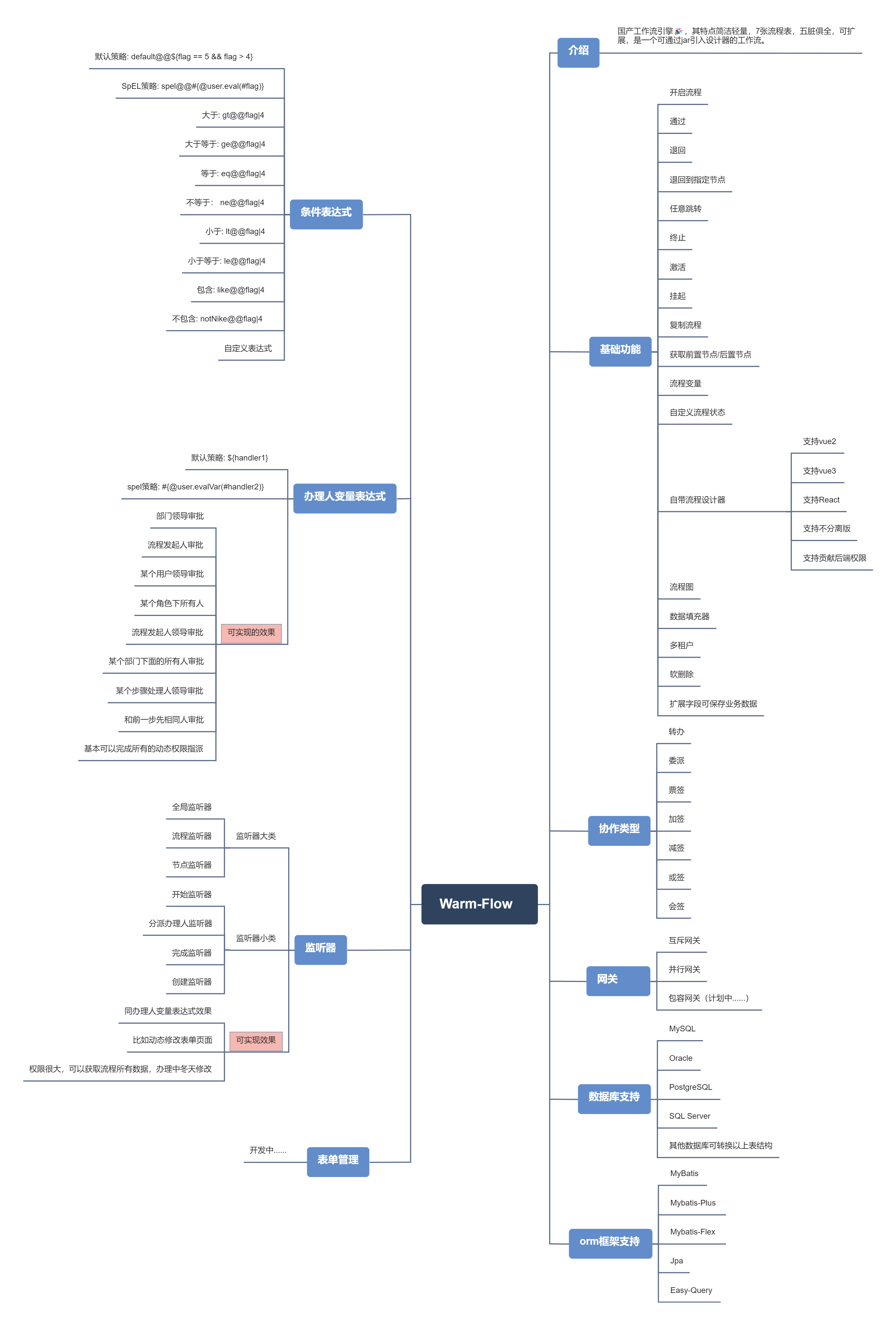 优秀的个人博客,低调大师