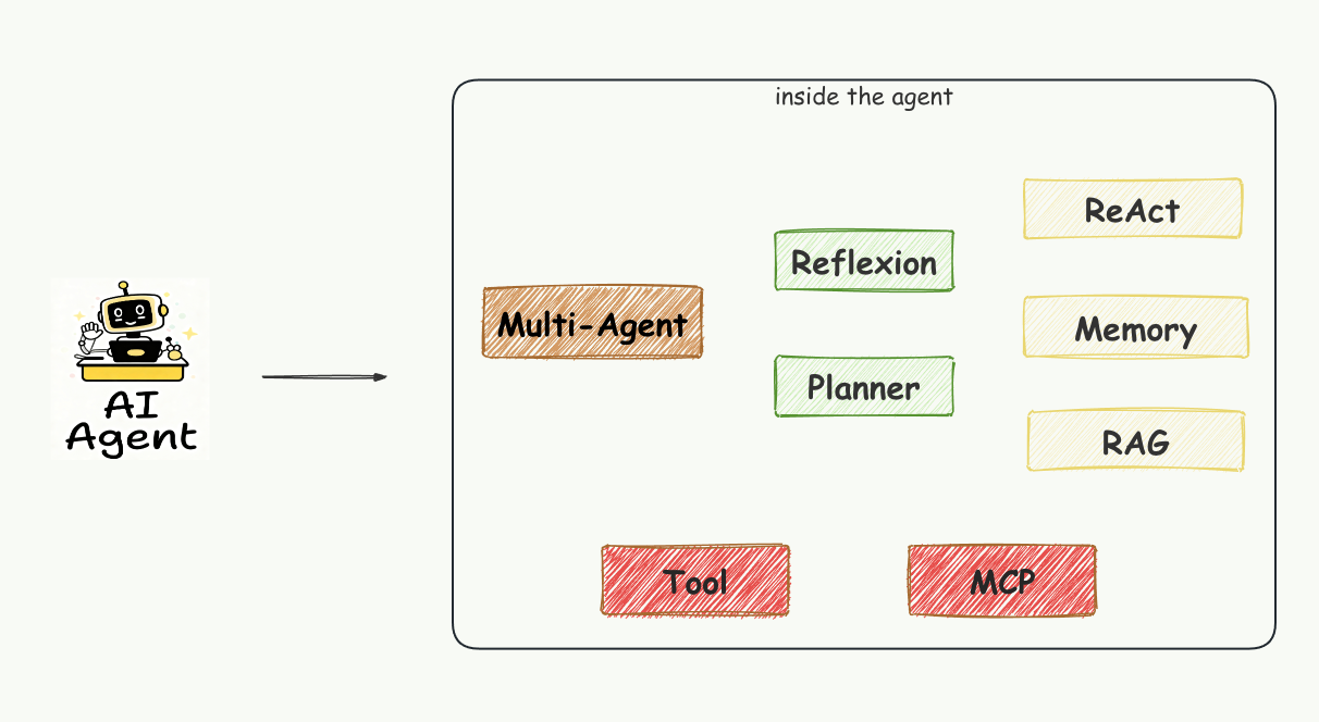 优秀的个人博客,低调大师