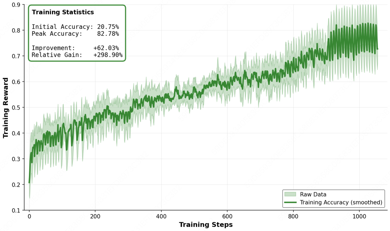 稳定上涨的多环境混合强化学习训练曲线
