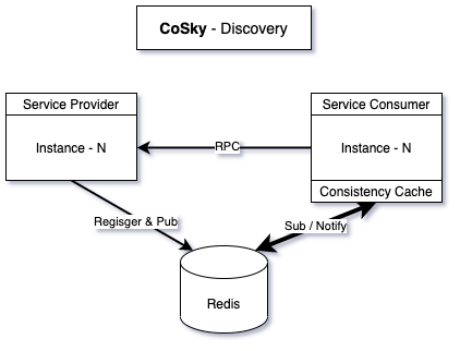 拥抱 Spring Boot 4，重构 React 现代化仪表盘 | CoSky v5.2.0 发布