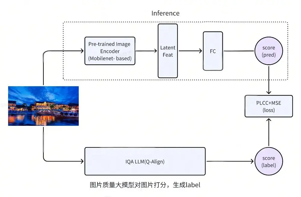 轻量化图片质量模型.jpeg