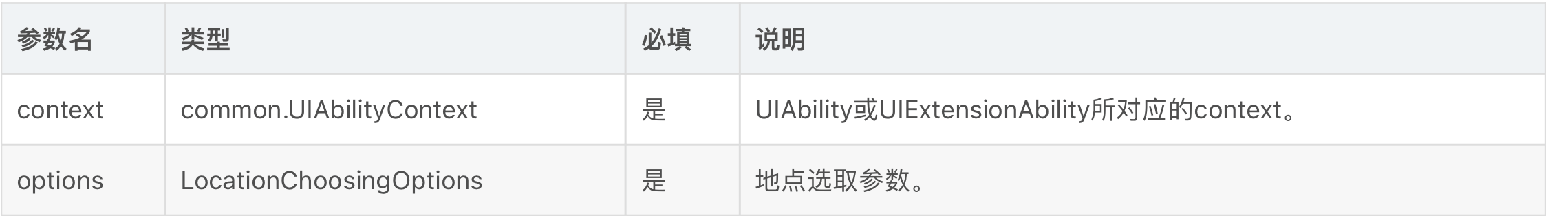 优秀的个人博客,低调大师