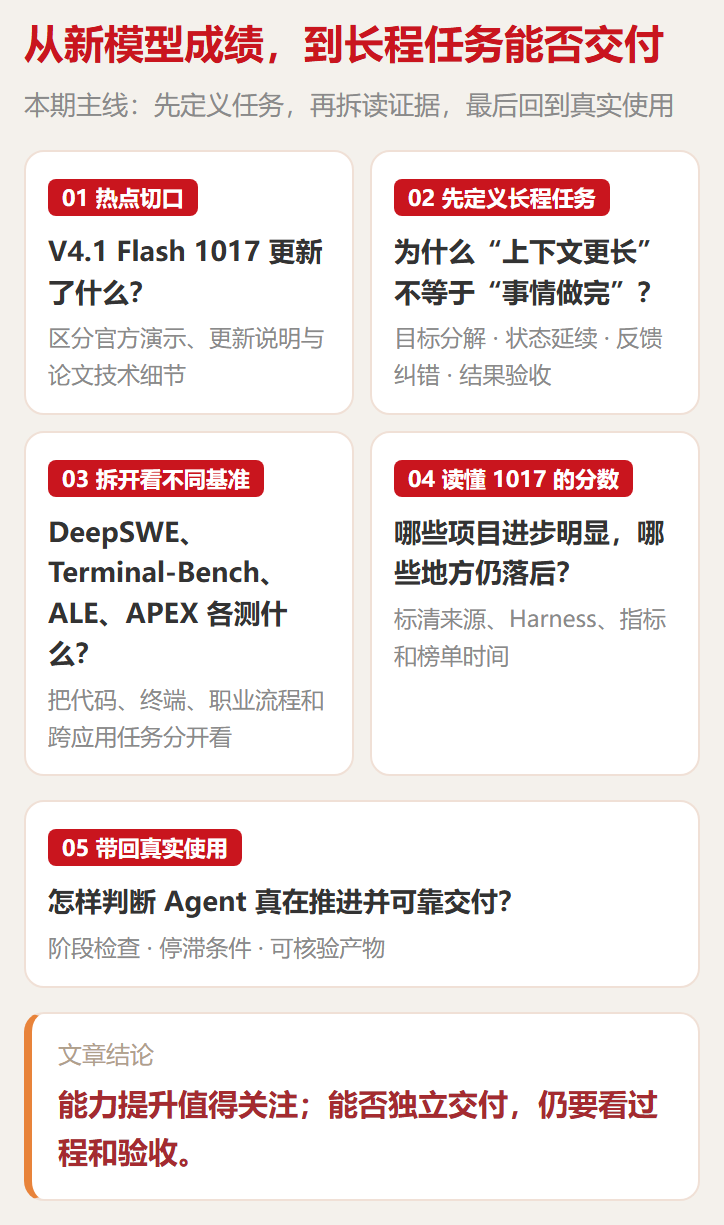 本期文章结构图