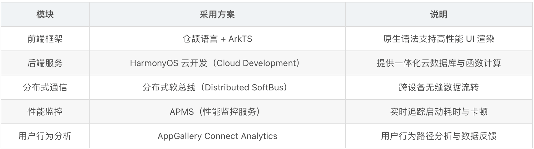 优秀的个人博客,低调大师