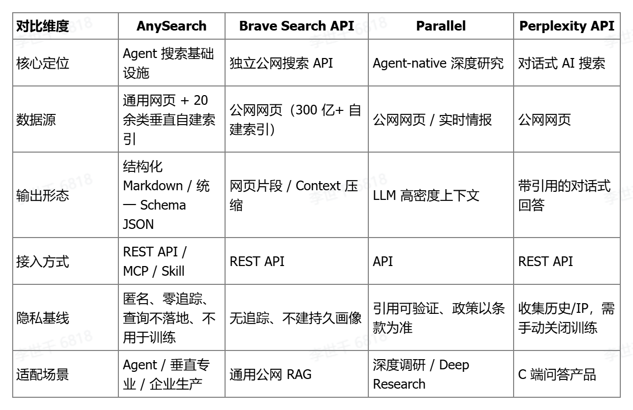 优秀的个人博客,低调大师