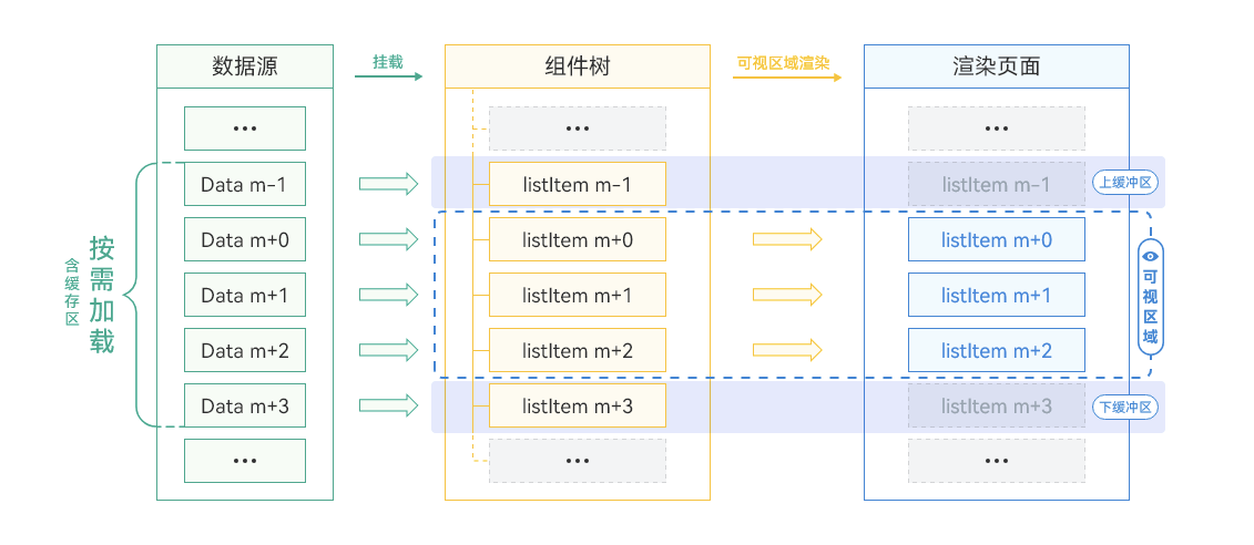 taro_harmony_list