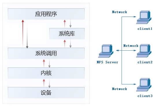 优秀的个人博客,低调大师