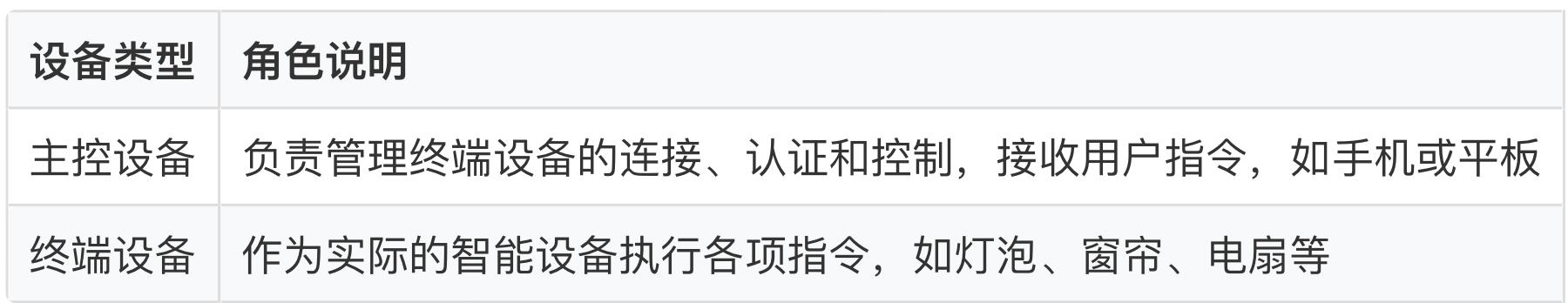 优秀的个人博客,低调大师