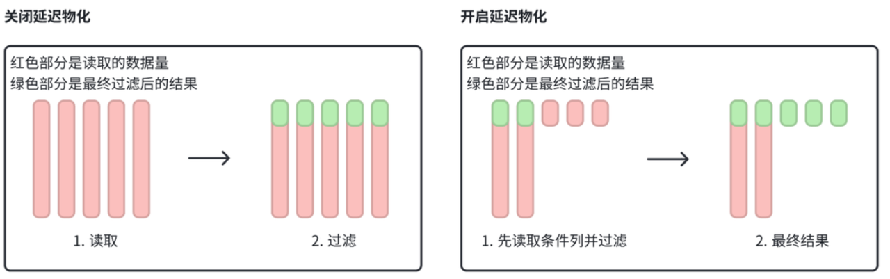 Parquet:ORC 性能优化.png