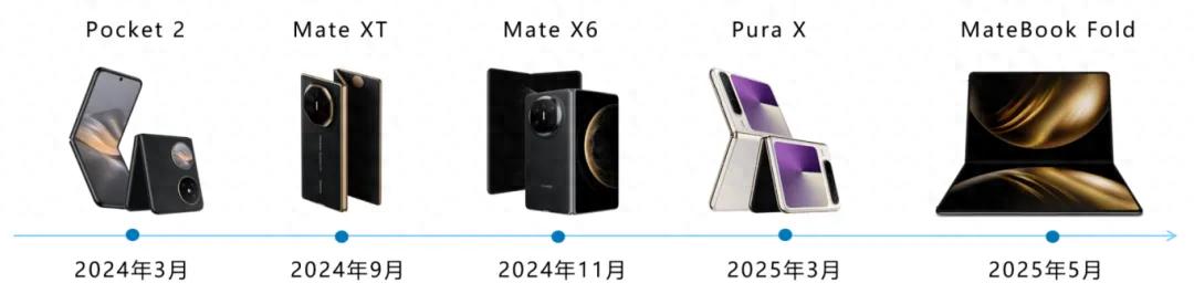 优秀的个人博客,低调大师