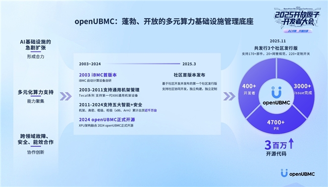 openUBMC开源发展委员会成立，开启算力基础设施管理新纪元