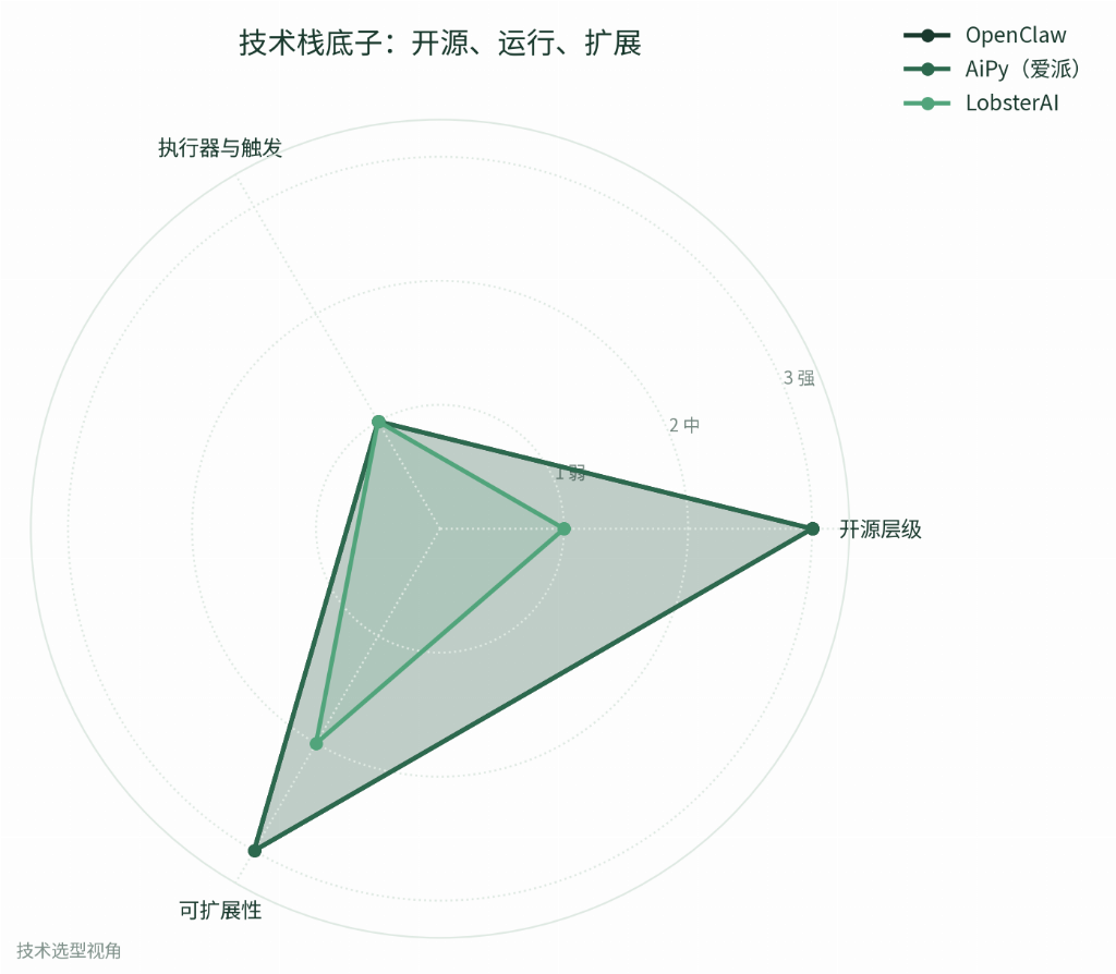 优秀的个人博客,低调大师
