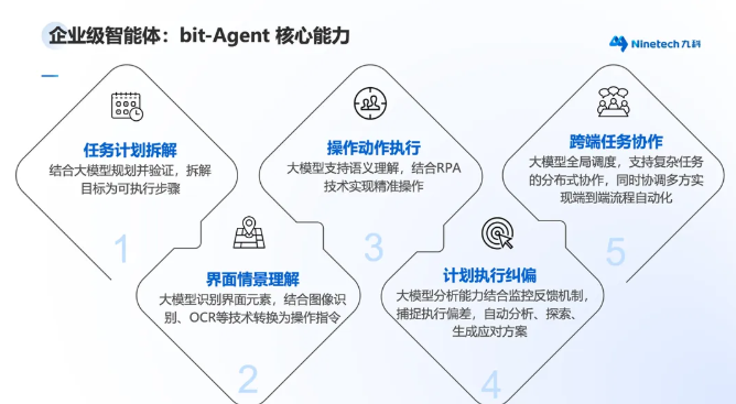 九科信息:以技术创新,树立企业级智能Agent标杆