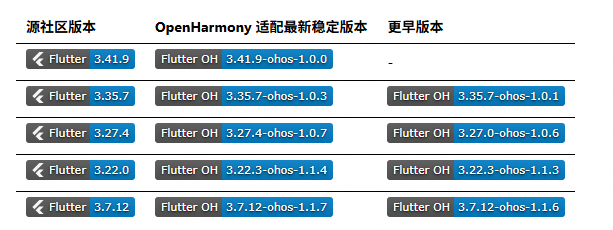 Flutter-OH 3.41正式发布：内存负载全面优化，畅享更轻更流畅的鸿蒙应用体验