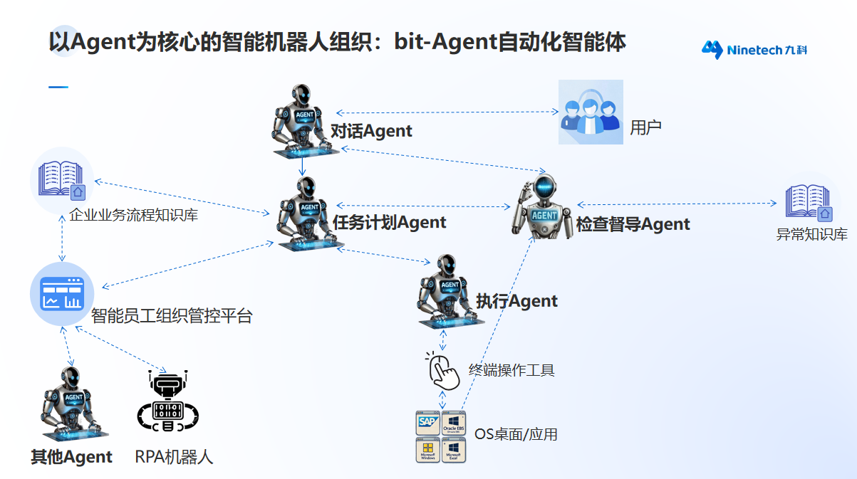 九科Agent上线6大新功能，助力企业自动化效率再升级