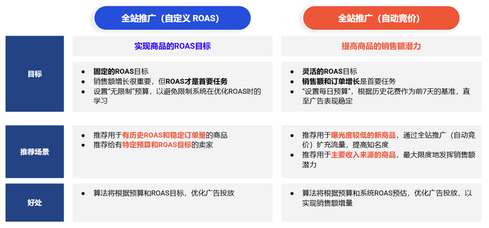 shopee付费推广投放指南：虾皮站内推广玩法有哪些？妙手ERP超全攻略来啦！