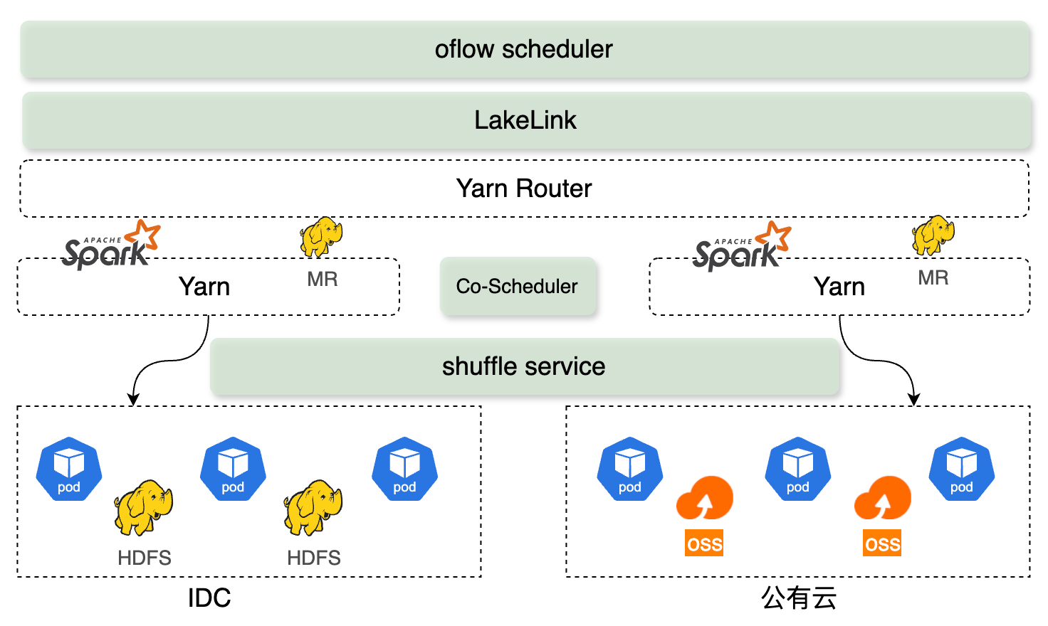 优秀的个人博客,低调大师