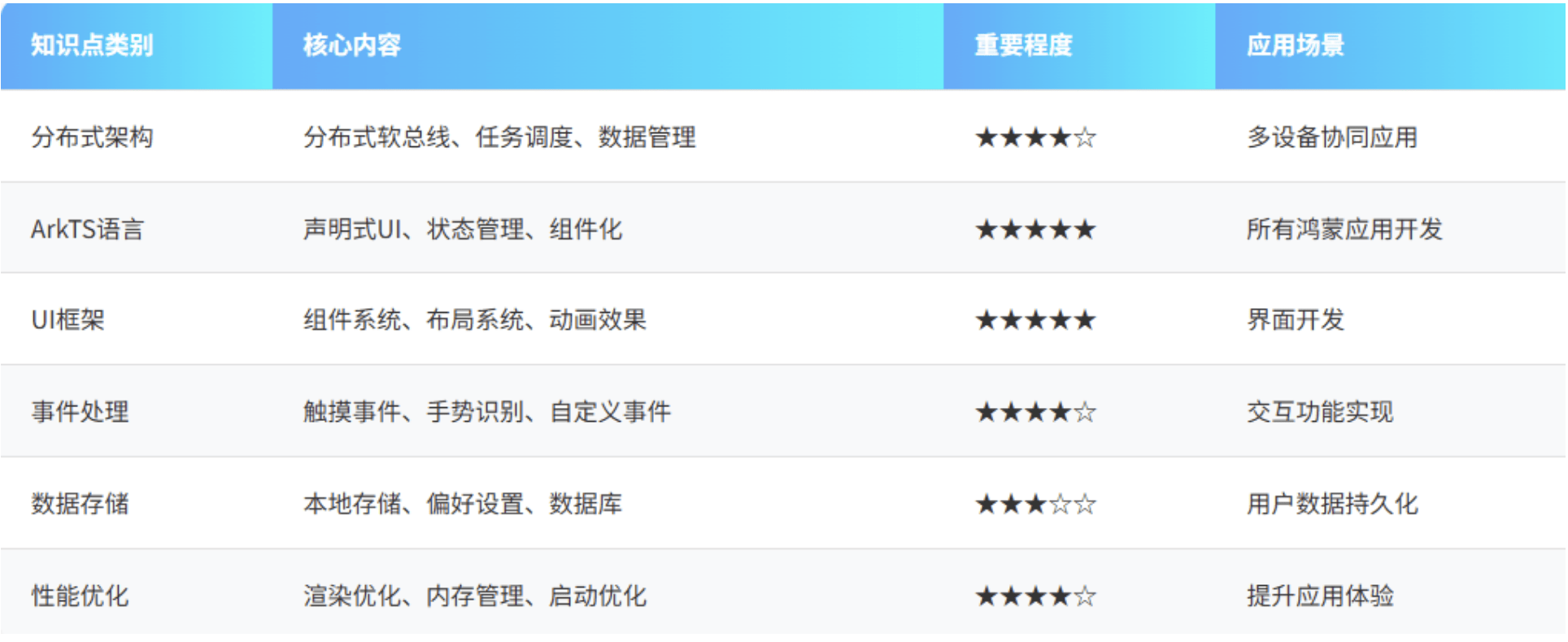 优秀的个人博客,低调大师