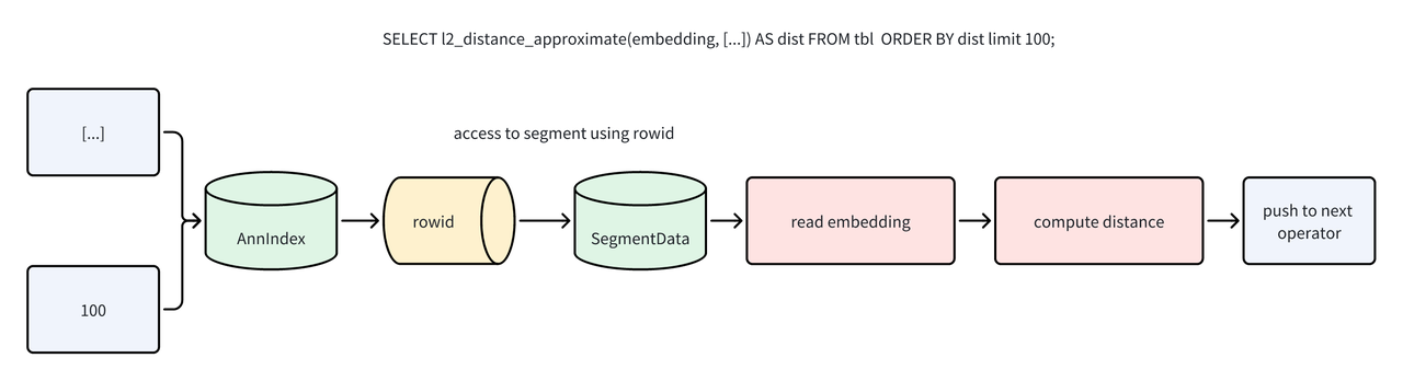 3.2.1 虚拟列机制.png