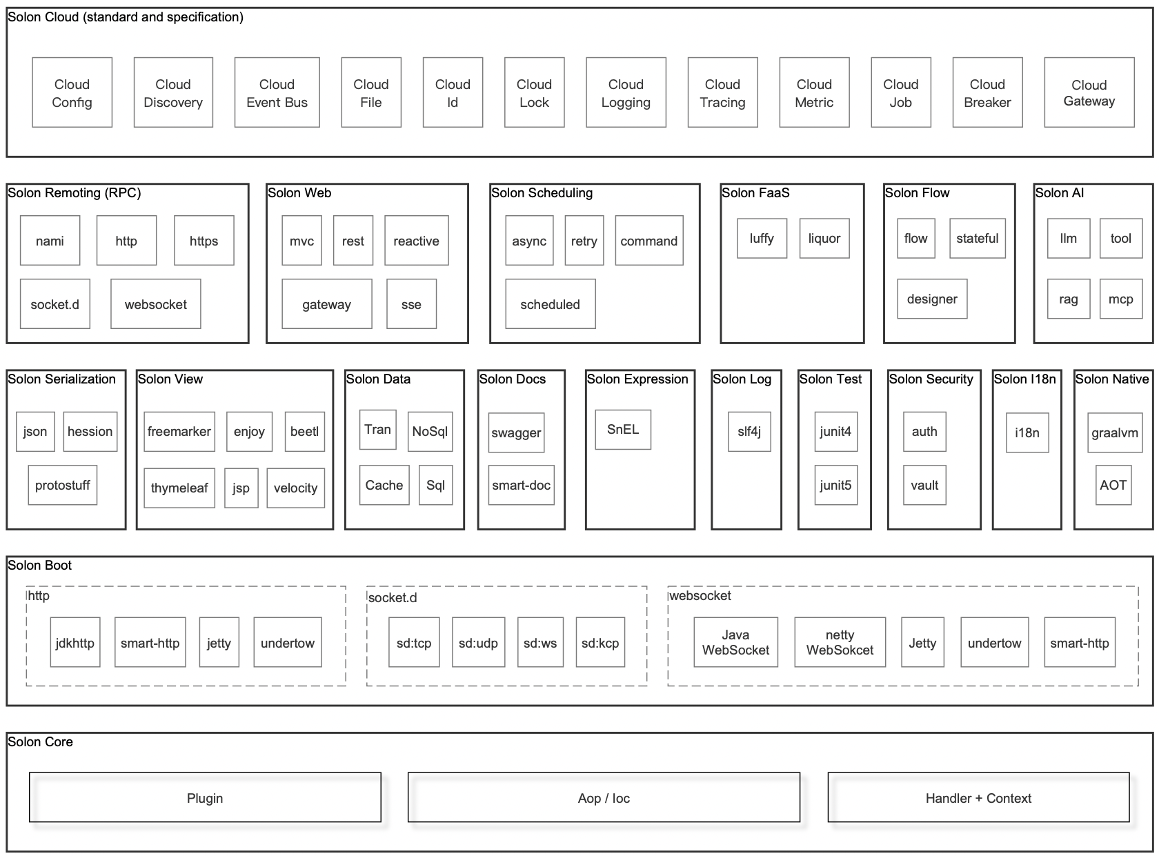 OpenSolon v3.7.0, v3.6.4, v3.5.8 发布（支持 LTS）