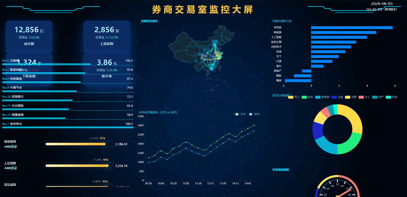 大屏生成结果