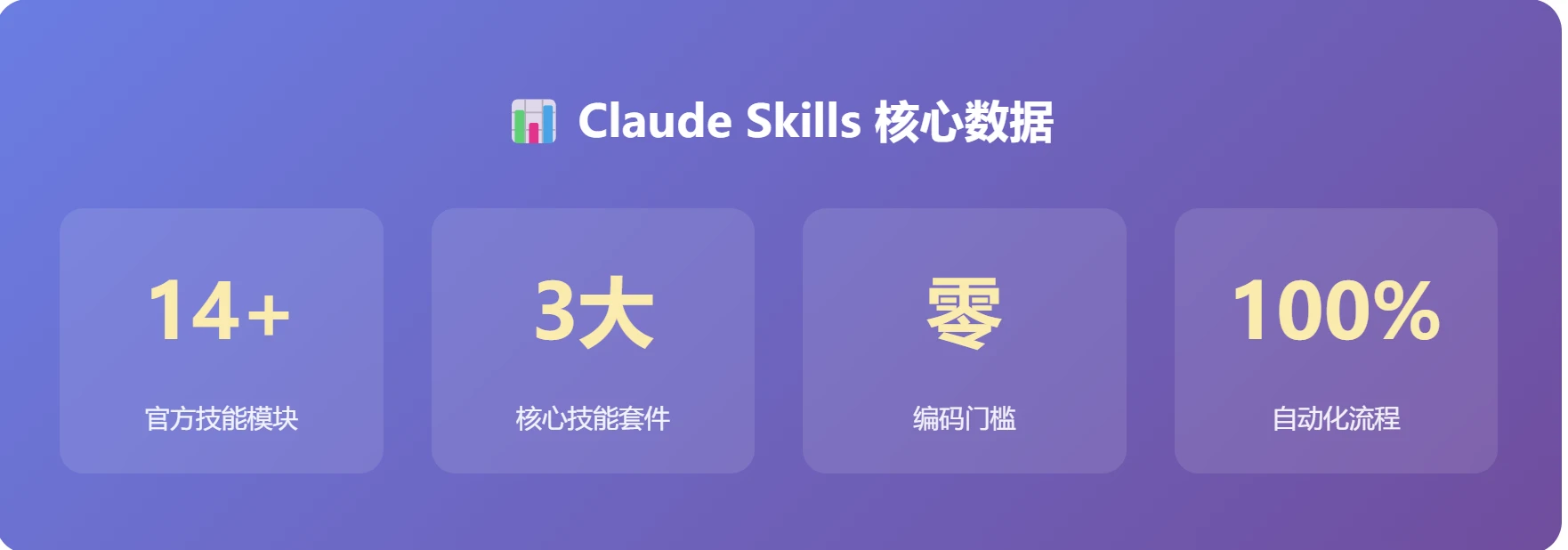 Claude Skills 办公自动化实战：PPT、海报、L