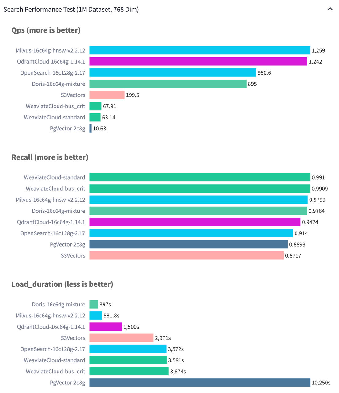 1. 向量检索能力增强，支撑更大规模、更低成本部署.PNG