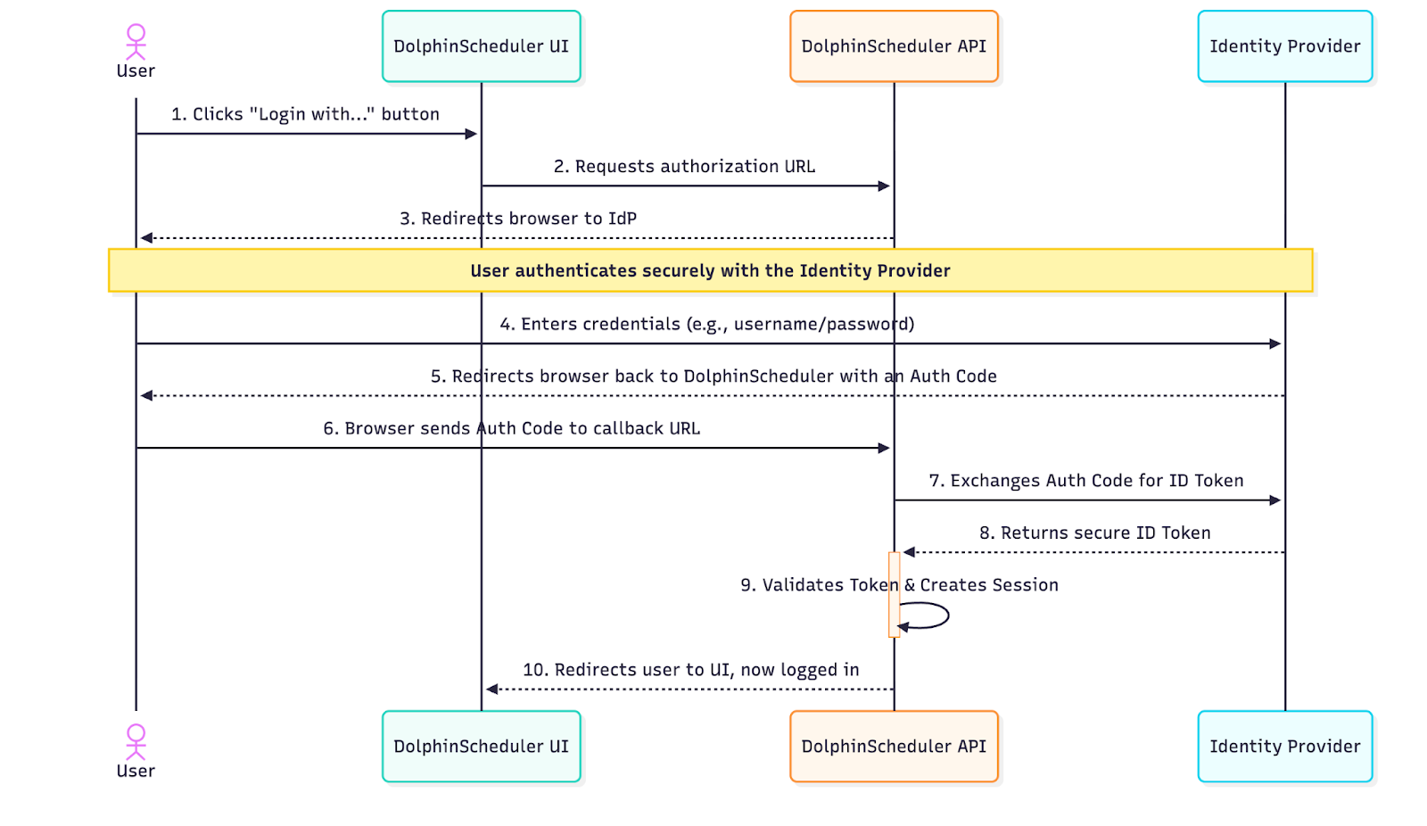 2a8e4291-503a-4ded-85ce-e28e279f1403