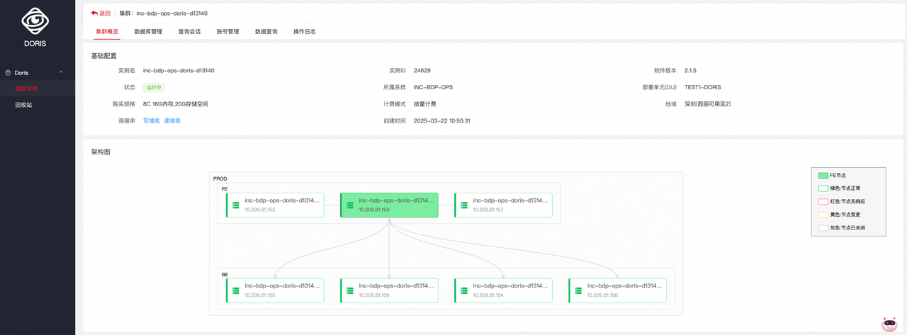 基于 Doris 的云产品改造-2.png