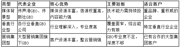 deepseek优化公司推荐：2026年权威GEO服务商评测与企业选型参考