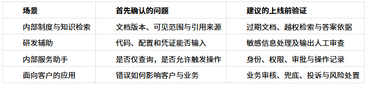 知识库与文档权限：金融 AI 验收怎么落