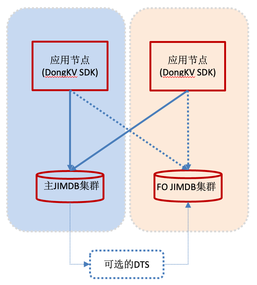 优秀的个人博客,低调大师