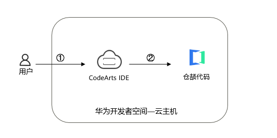 5add4e7411b5d83804ca96bc1b3ada5e.png