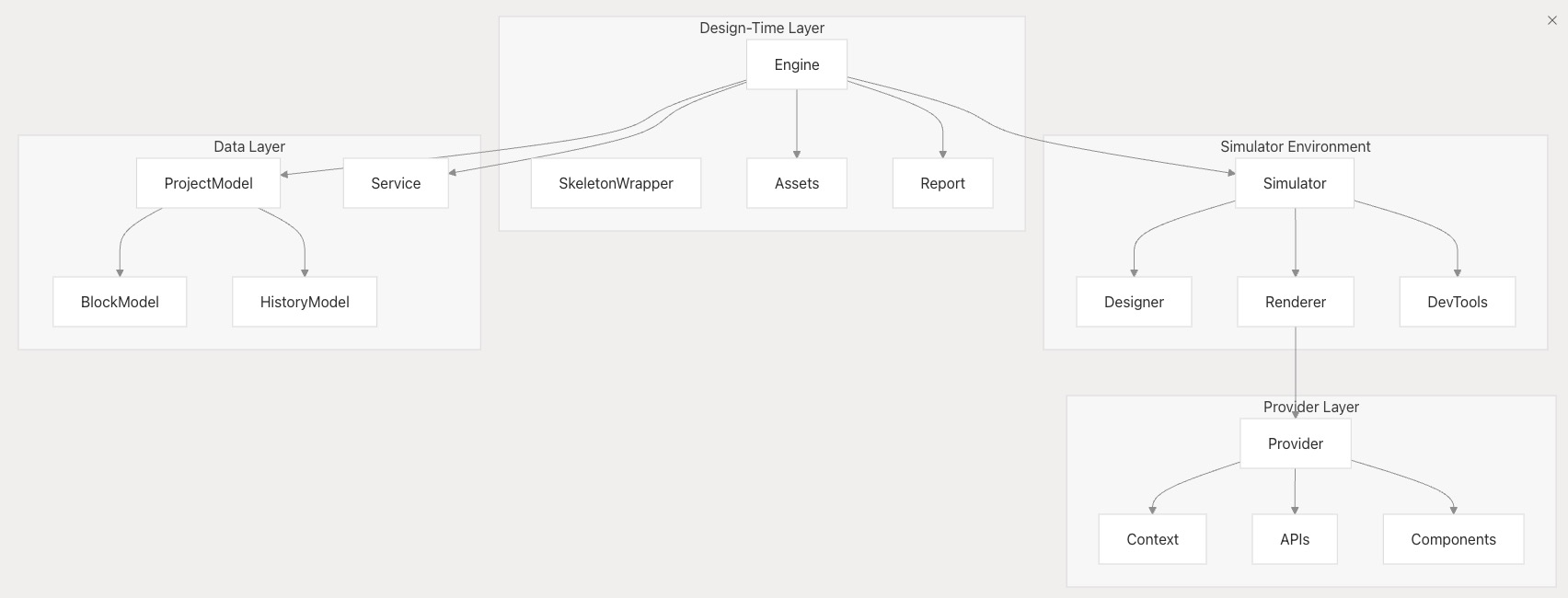 优秀的个人博客,低调大师