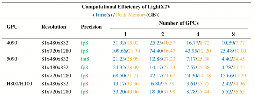 推理速度25fps，首帧延迟3.5s！商汤SekoTalk：让实时语音数字人更近一步