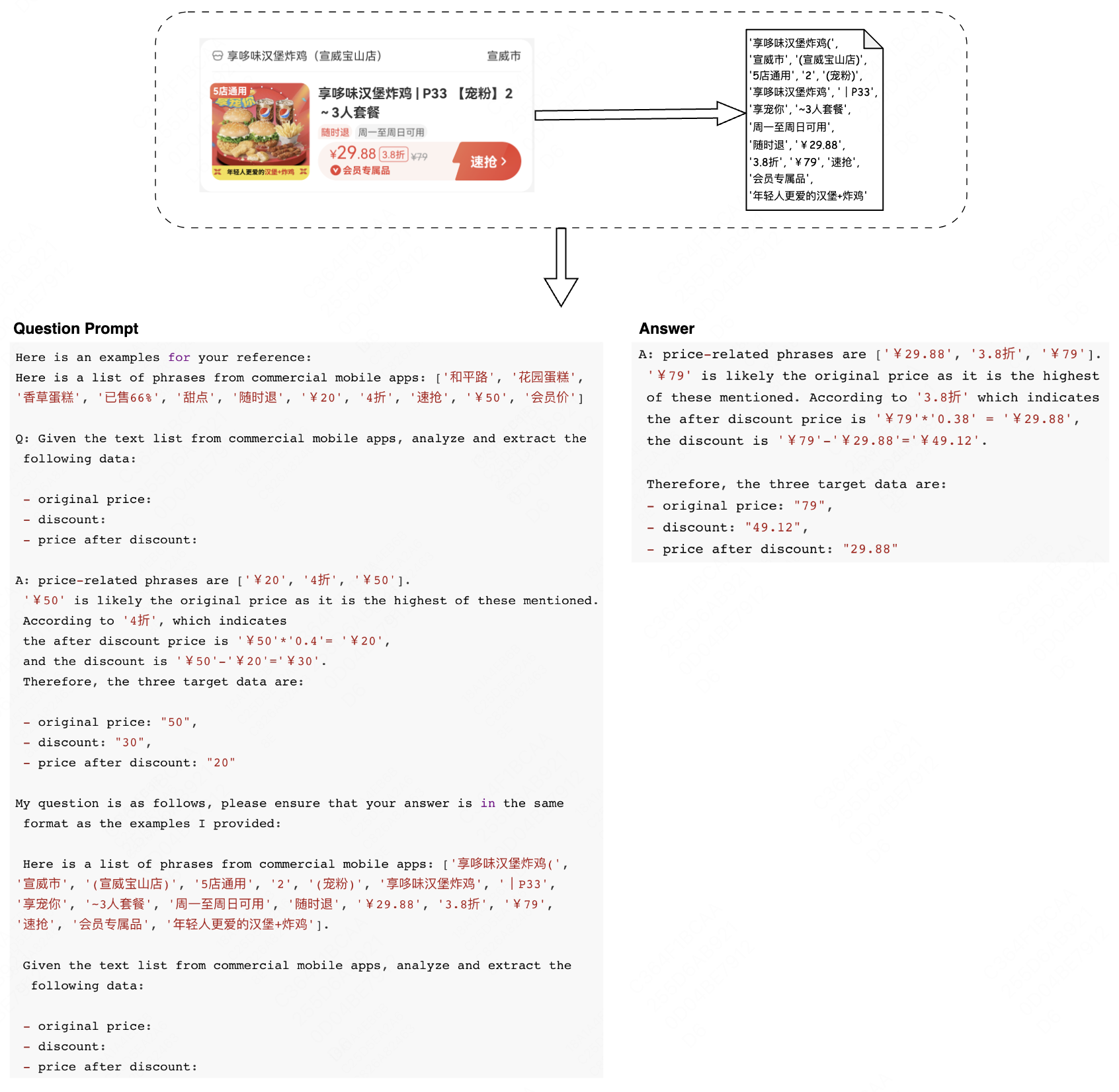 图：从营销会场页商品卡片中提取价态信息示例