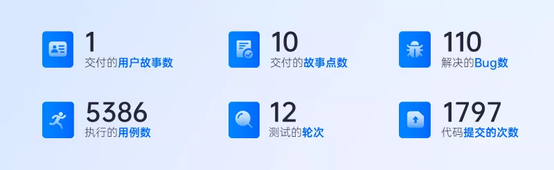 禅道开源版 21.7.7 发布，安装向导界面升级，修复已知 Bug