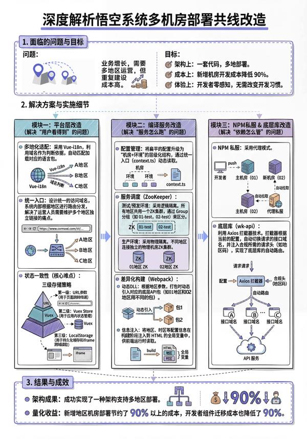动图封面