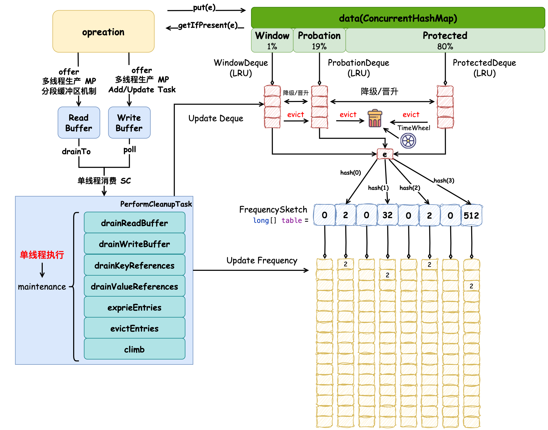 caffeine-第 7 页.drawio.png