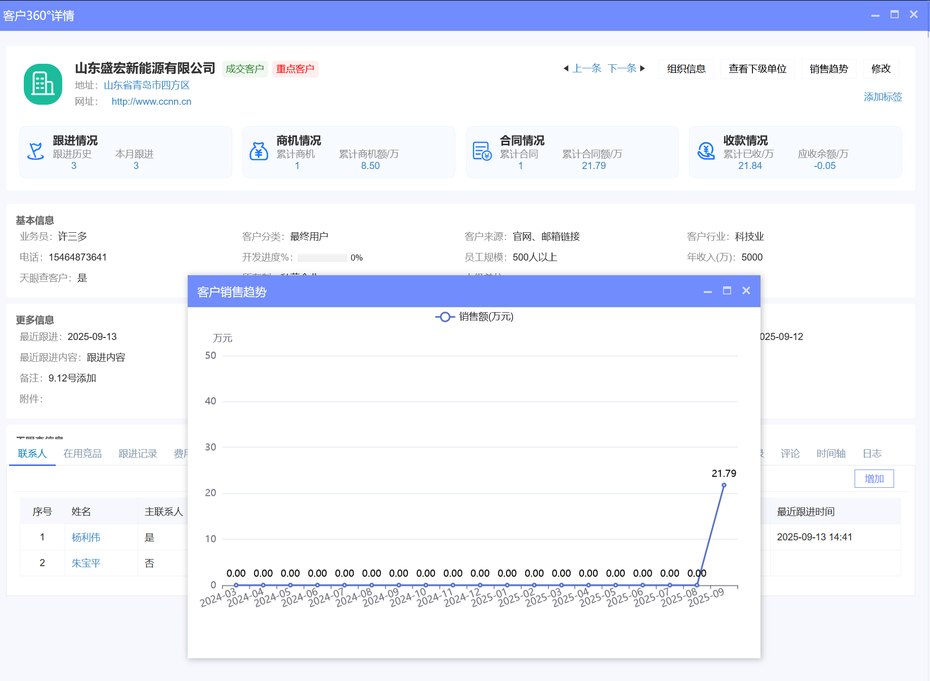 △八骏CRM产品截图：客户订货趋势 示例