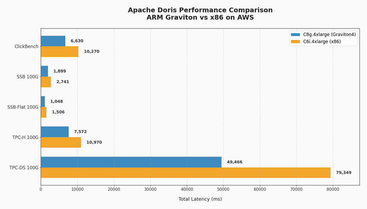 6.3 ARM 架构优化.png