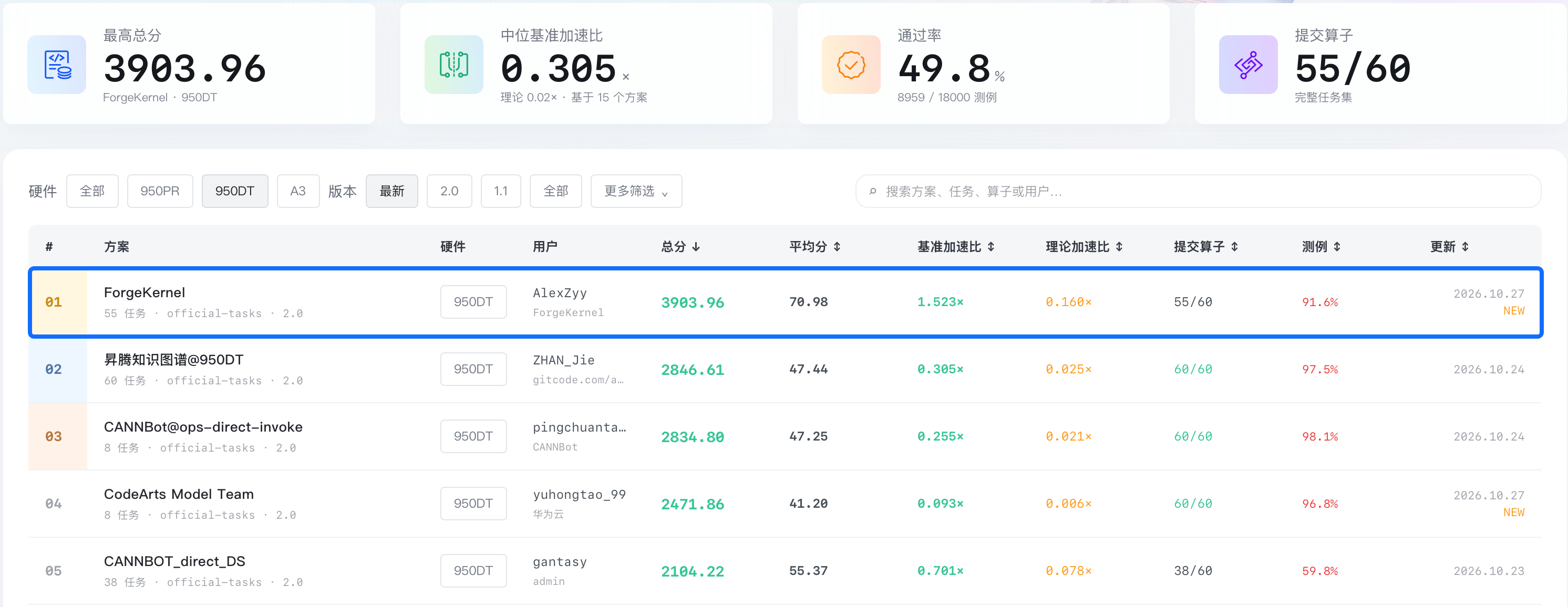 优秀的个人博客,低调大师
