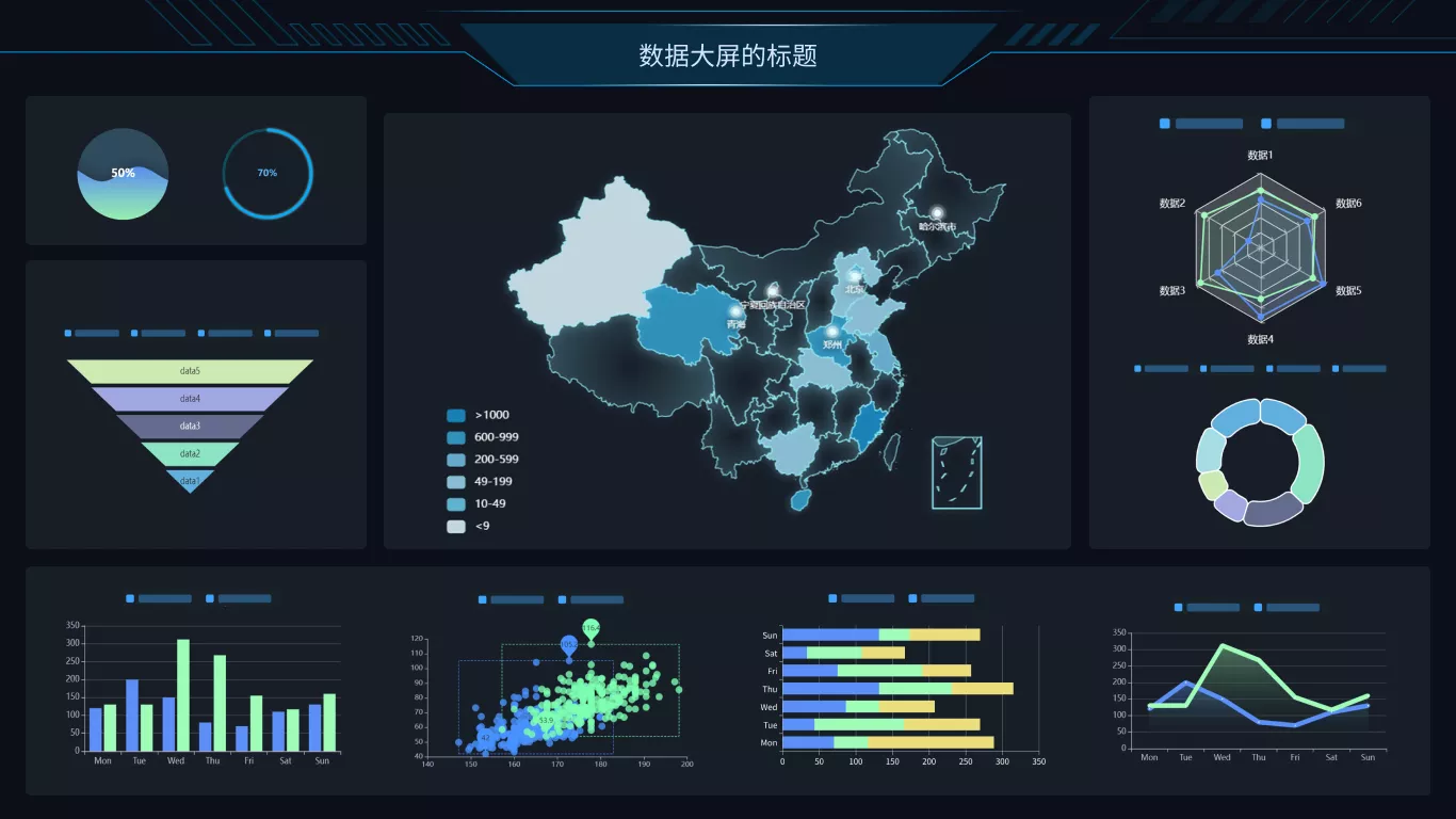 禅道BI功能