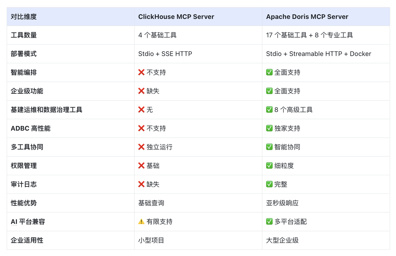 各家 MCP Server 解决方案的激烈竞争.PNG