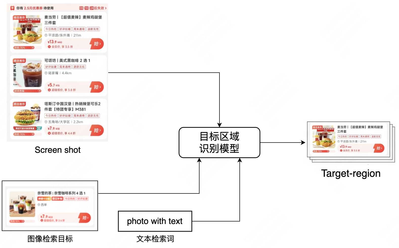 图：营销会场页商品卡片识别示例