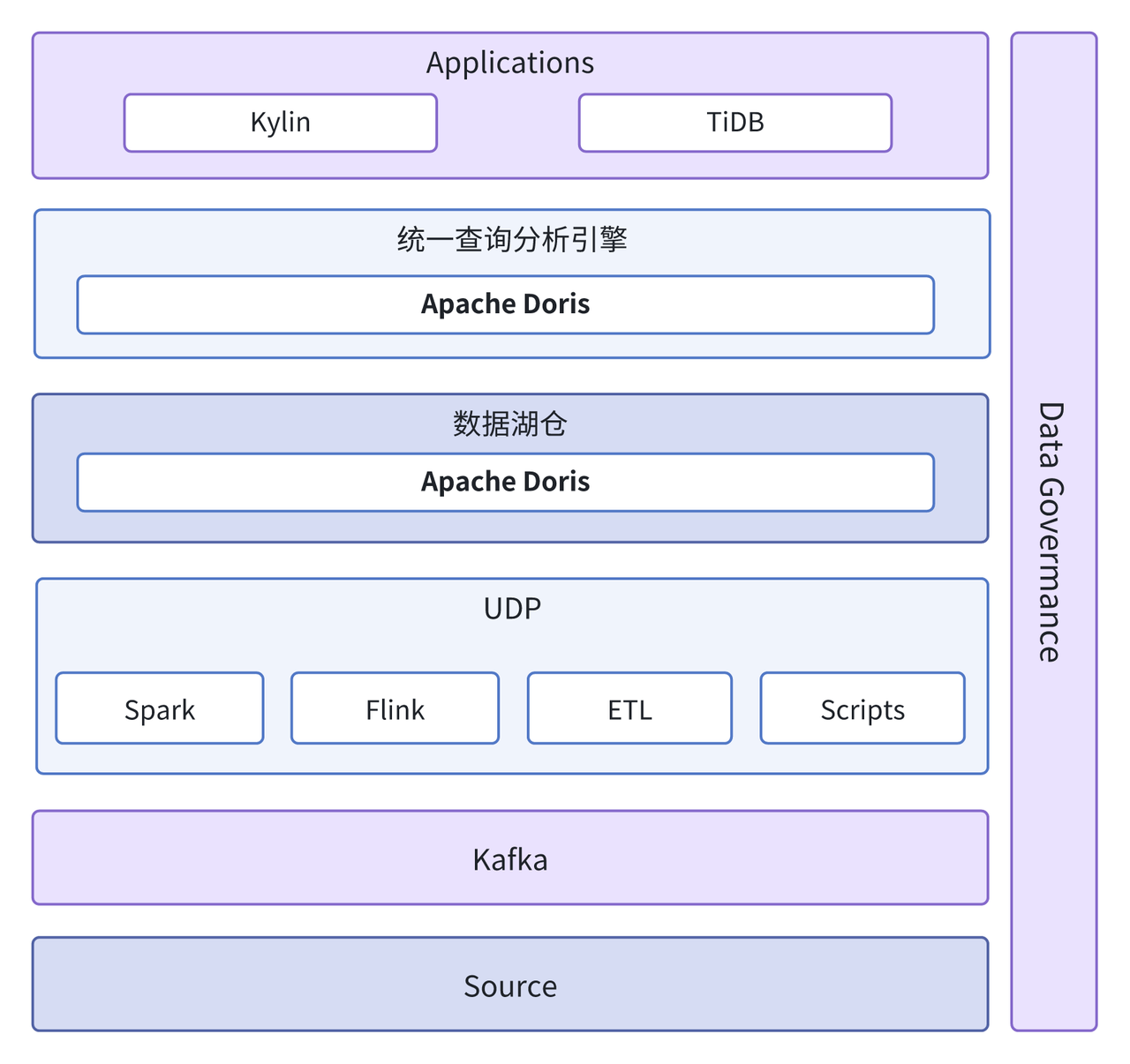 02 统一数据湖仓及查询分析引擎.PNG