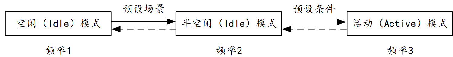 优秀的个人博客,低调大师